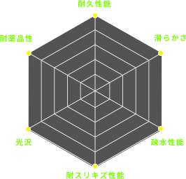 CERAMIC ULTRA+ The Original CERAMIC グラフ