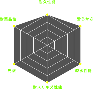 CERAMIC ULTRA Version 2 グラフ